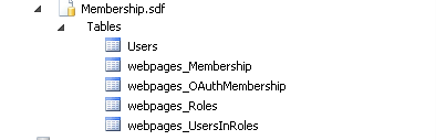 ASP.NET Membership tables
